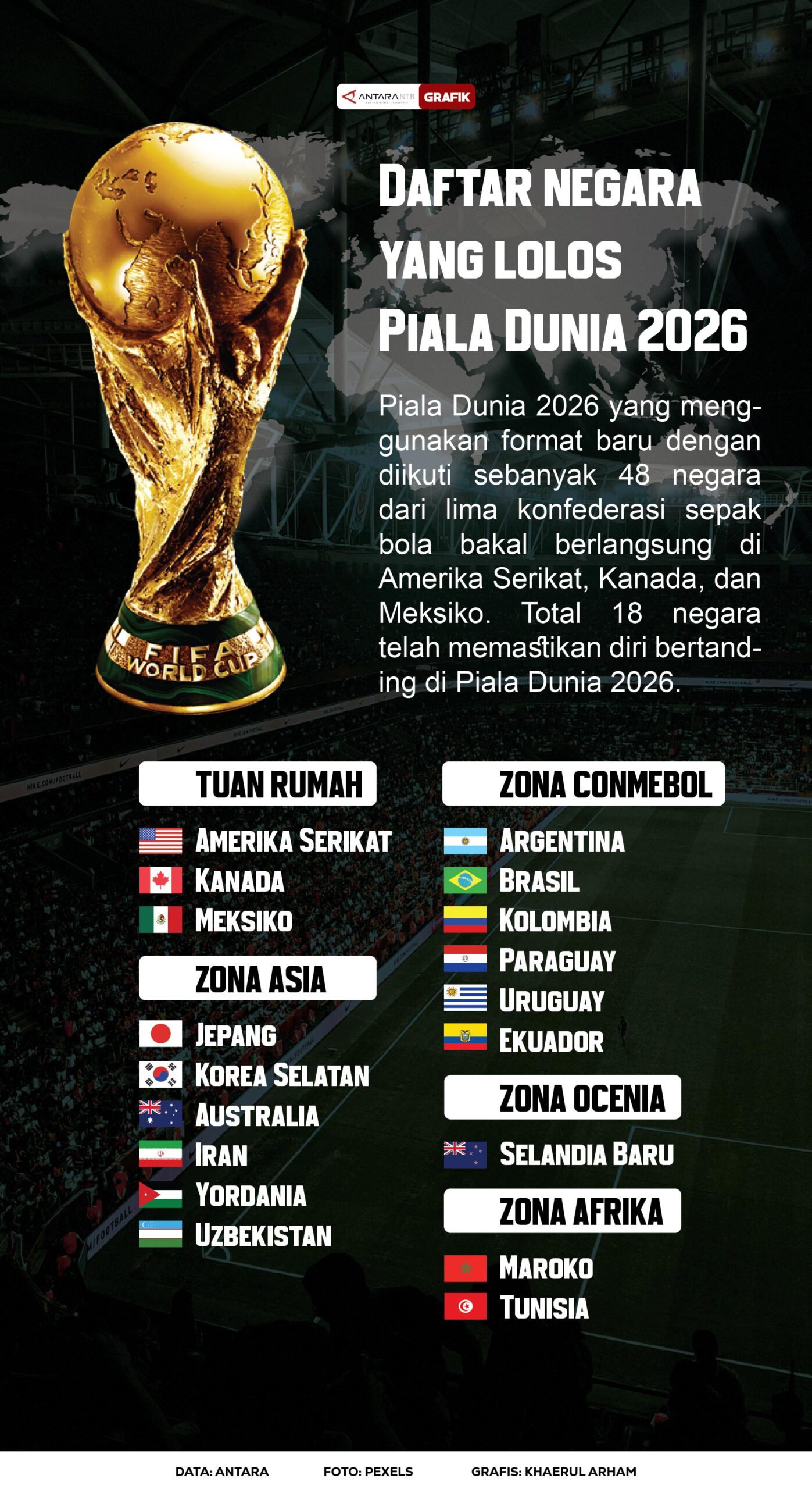 Persiapan Piala Dunia 2026