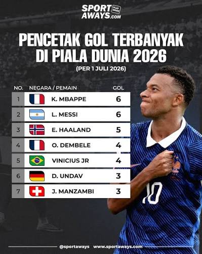 Top Gol